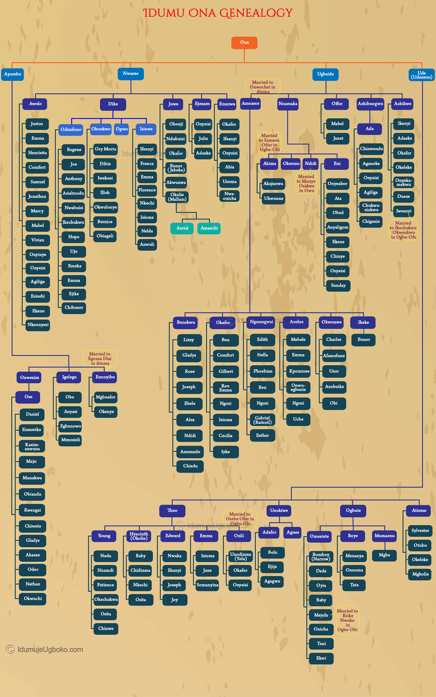 Idumu-Ona-v3