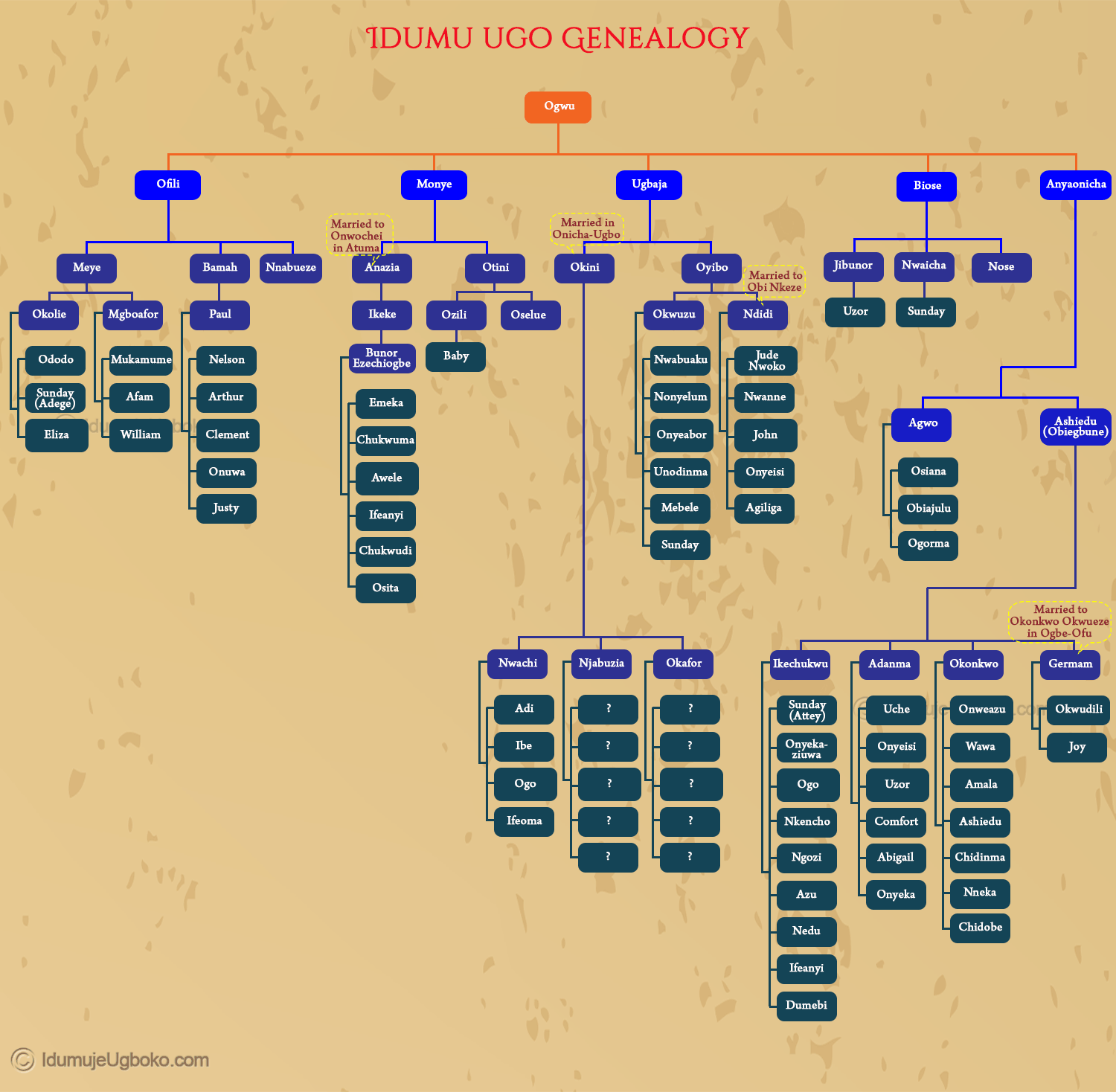 Idumu-Ugo-familyV3-part3