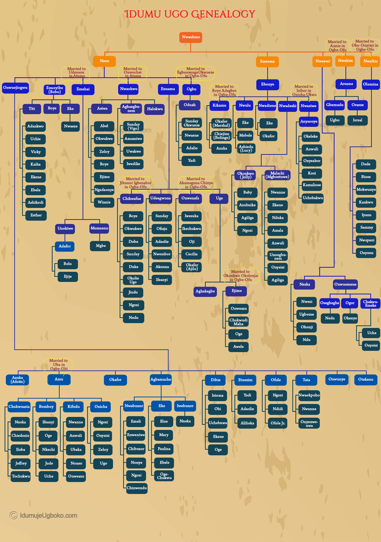 Idumu-Ugo-v3-part2