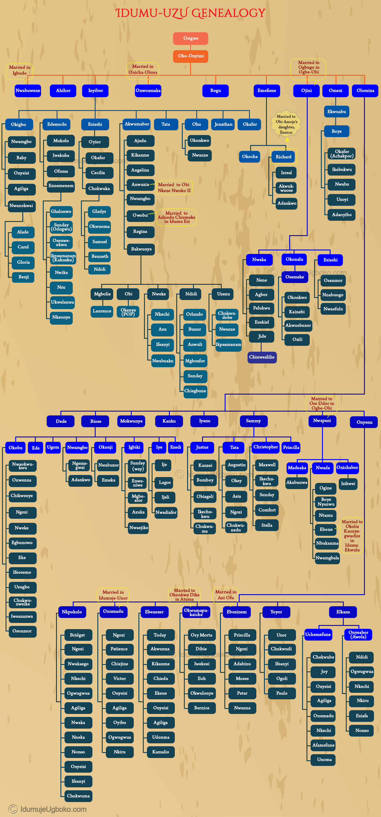 idumu-Uzu-family-treev3