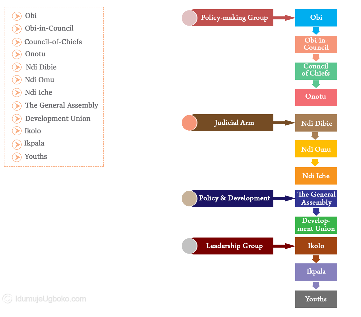 Social hierarchy-v3