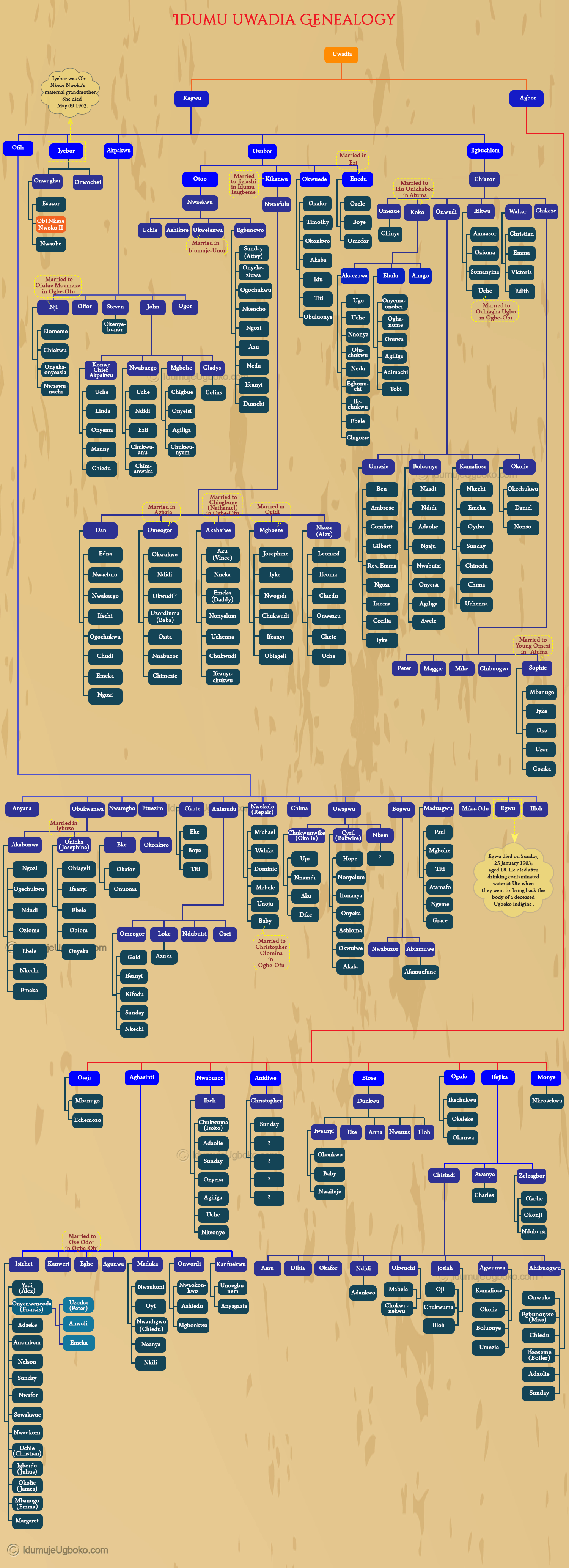 idumu-uwadia-family-v5new