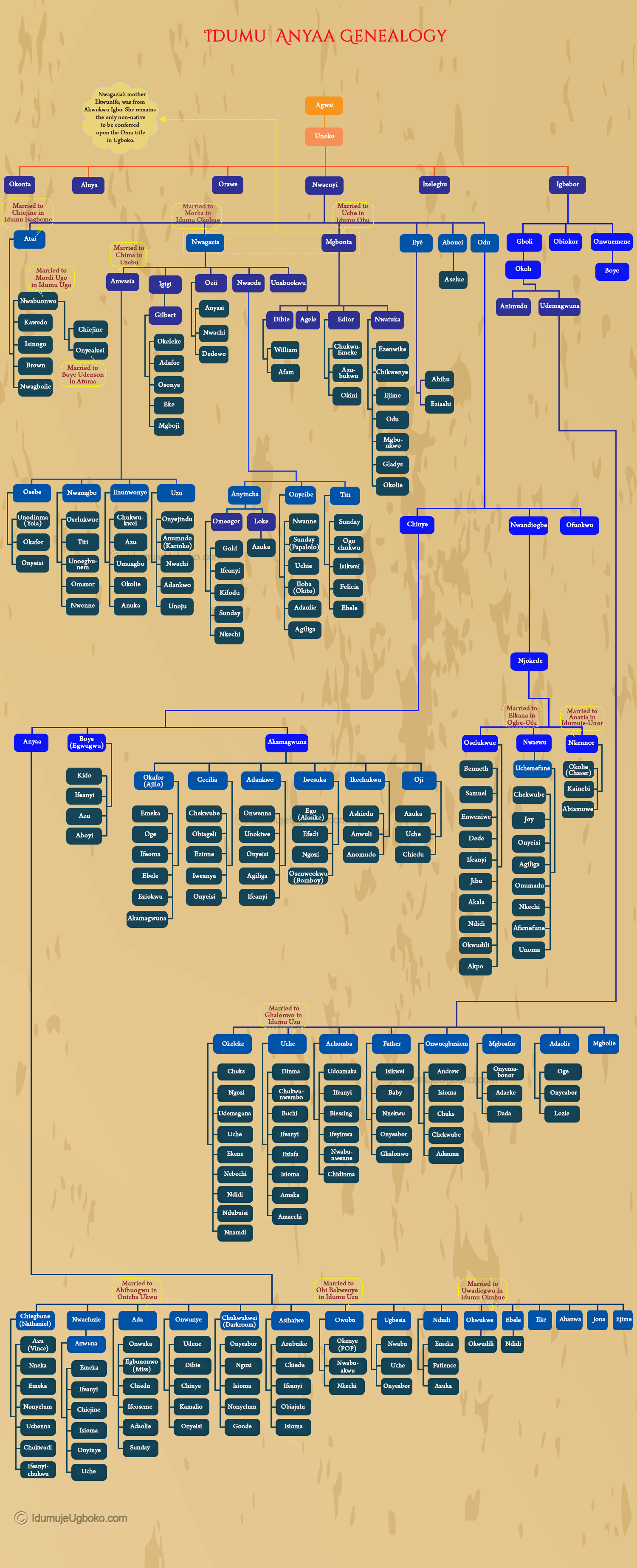 idumu-Anyaa-revised