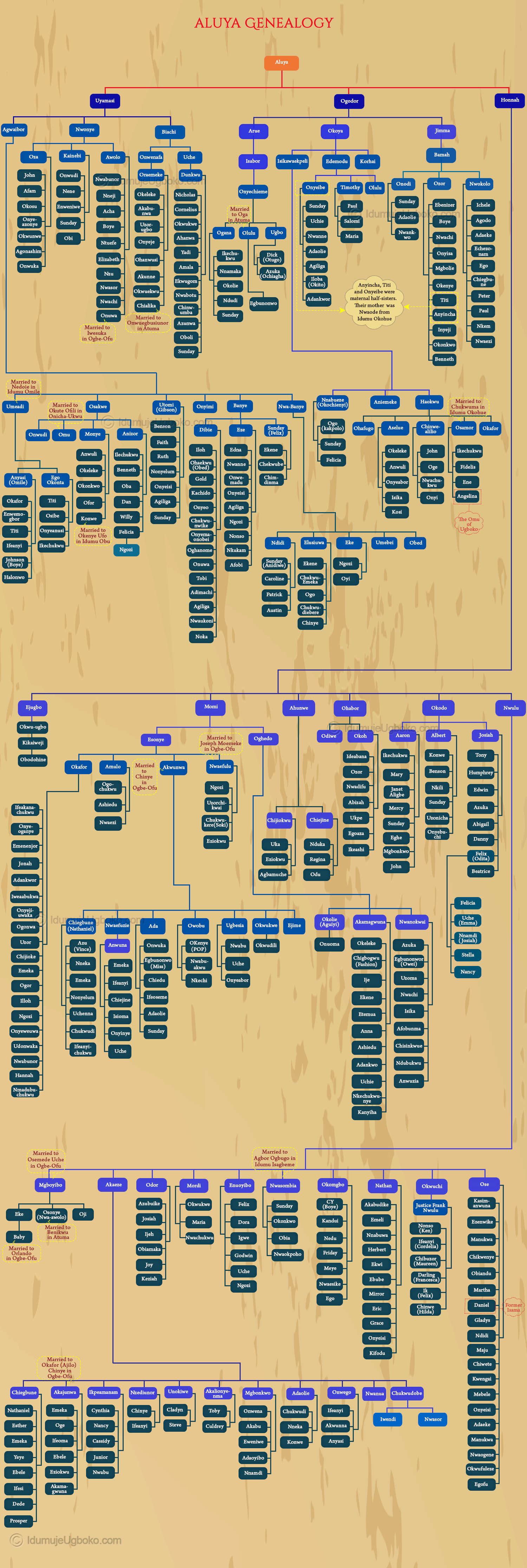 Aluya-genealogy-3-1n