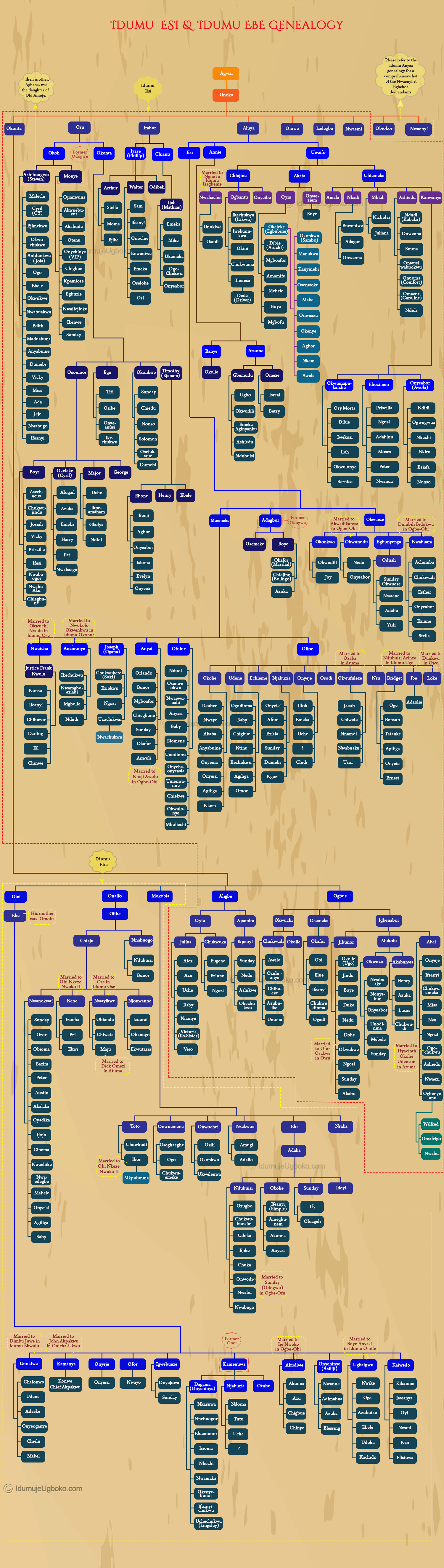 idumu-Esi-Ebe-n1