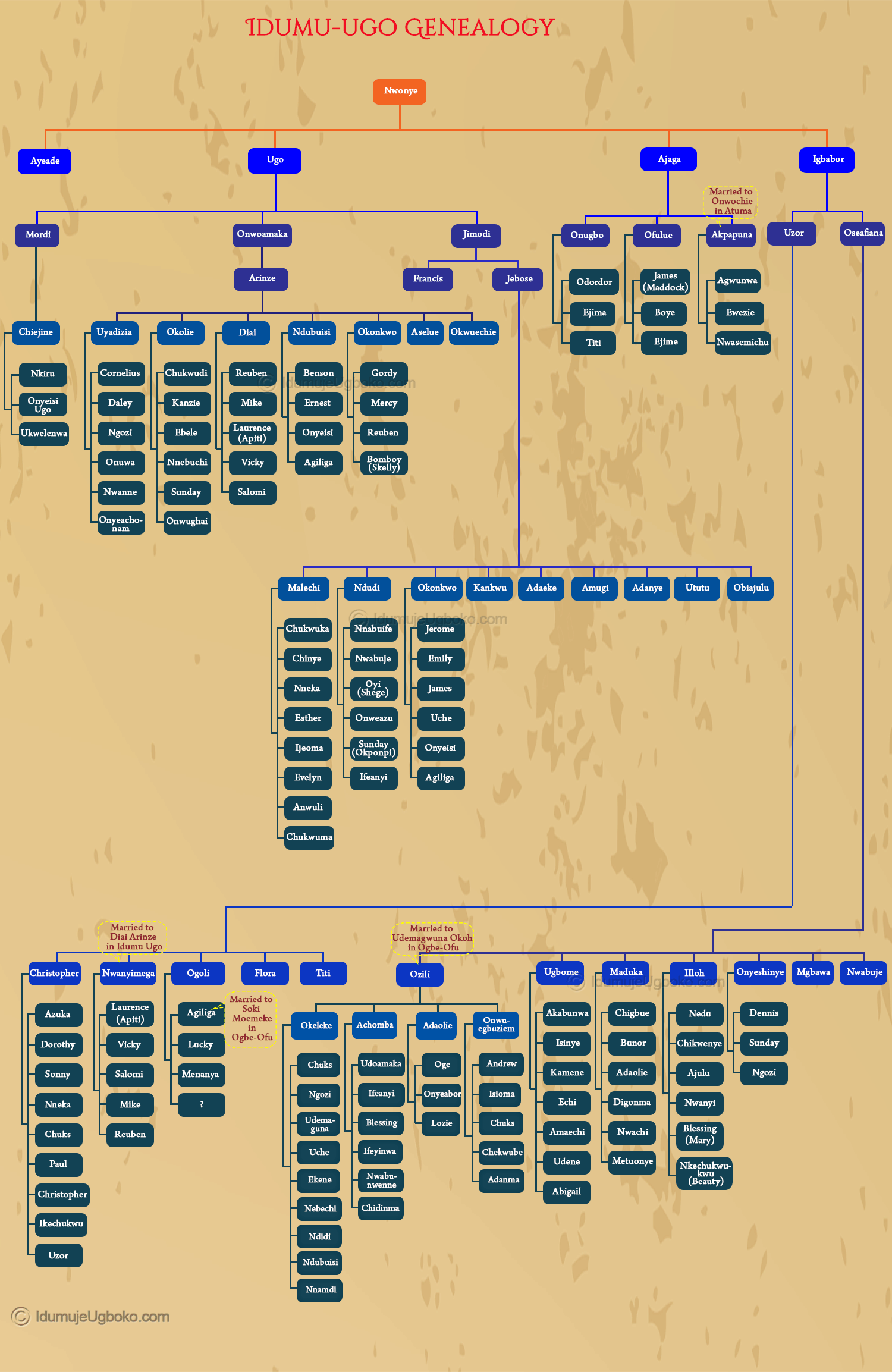 idumu-ugo-family-treevn2